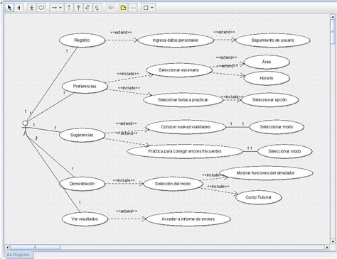 Diagrama De Caso De Uso Aprende Uml Diagramas De Casos De U