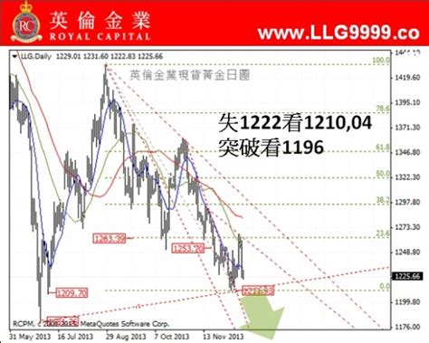 英伦金业：图解如何黄金白银投资黄金分析新浪财经新浪网