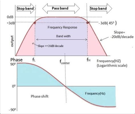 Band Pass Filter Circuit Formula Circuit Diagram