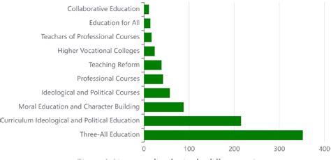 Figure From Research And Practice Of Ideological And Political