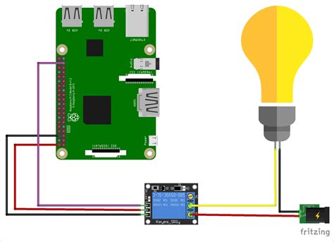 Iot Based Web Controlled Home Automation Using Raspberry Pi Raspberry