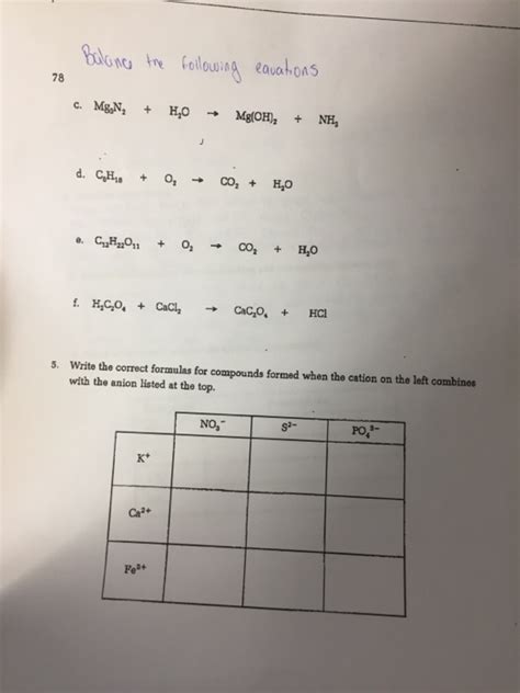 Solved Write The Correct Formulas For Compounds Formed Chegg