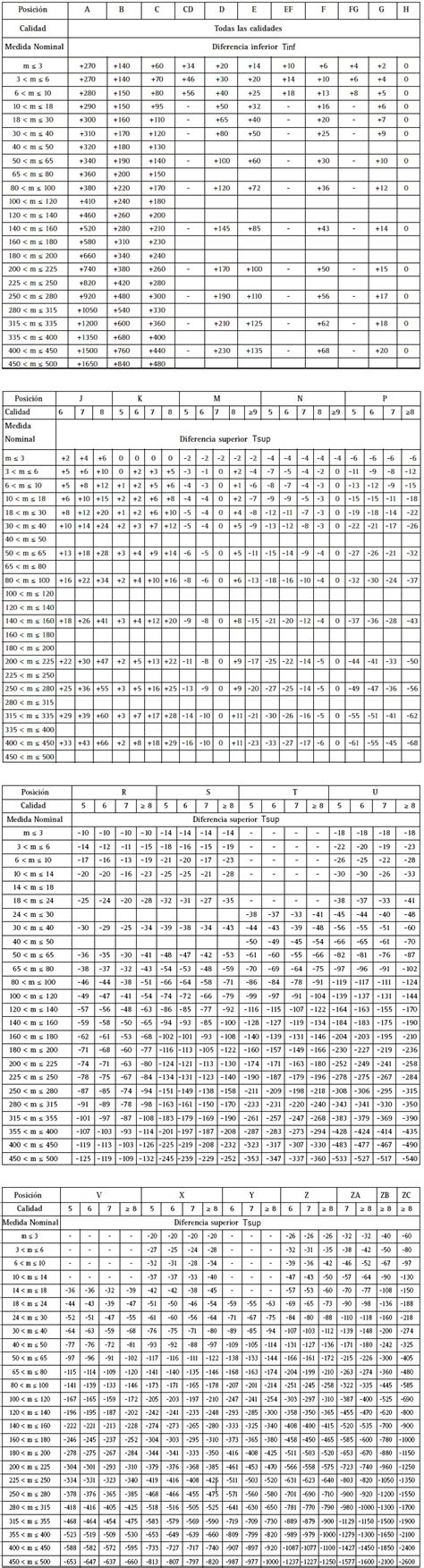 Tabla De Ajustes Y Tolerancias