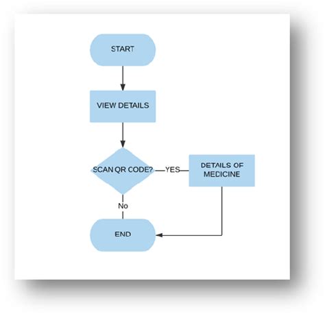 Figure 12 From Developing Mobile Application For Medicine Expiry Date