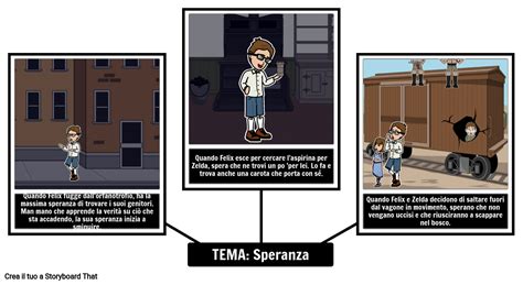 Una Volta Tema Storyboard Por It Examples