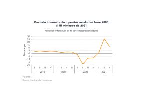 Actualizaci N De Indicadores Macroecon Micos De Honduras Secmca