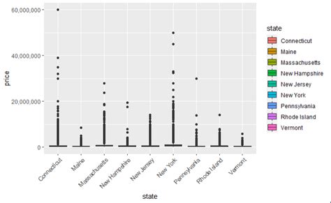 R Outlier Detection Depending On Group Stack Overflow