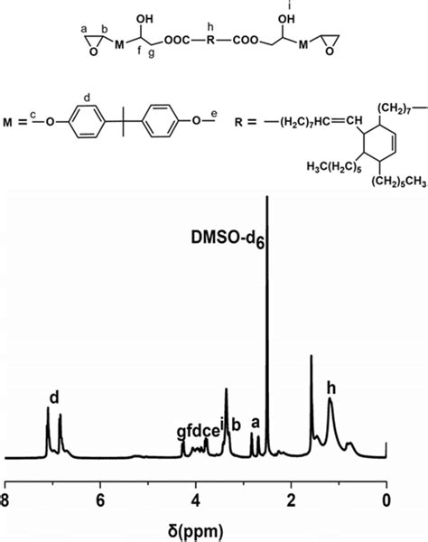 ¹hnmr Dmso D6 Spectra Of Dae12 Download Scientific Diagram