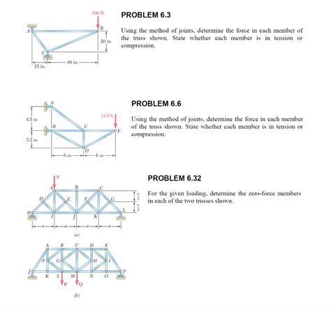 Method Of Joints Zero Force Members