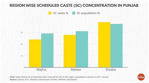 Malwa, Majha, Doaba: Divided by rivers, each Punjab region has distinct ...