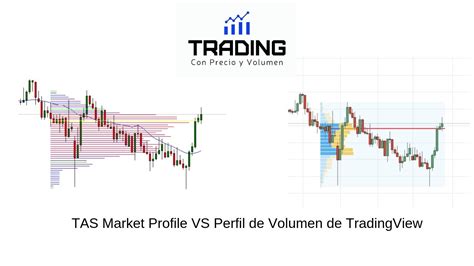 Trading Con Volumen Profile Tas Market Profile Vs Perfil De Volumen