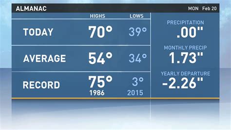 Wbir Weather Wbirweather Twitter