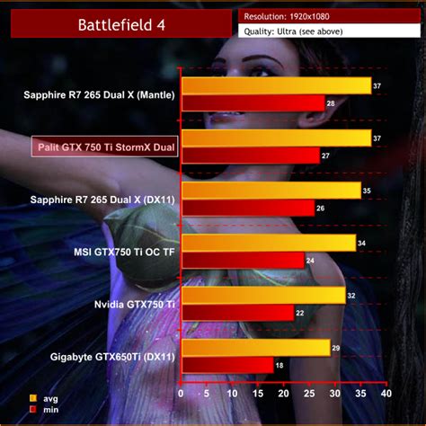 Palit GTX 750 Ti StormX Dual 2GB Review KitGuru Part 18