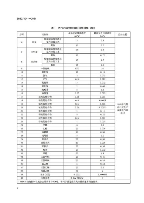 江苏省发布《大气污染物综合排放标准》（db324041 2021） 无锡德华仕环境科技有限公司