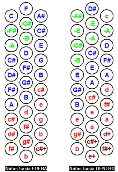 Acordes De Acordeon De Botones