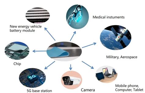 Choosing The Right Thermal Interface Material For Your Application