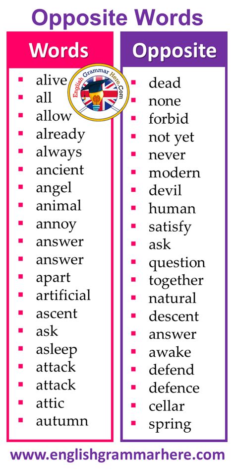 400 Opposite Words List In English English Grammar Here