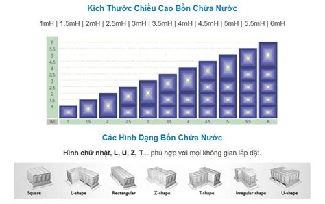 Bồn nước công nghiệp lắp ghép Composite GRP SMC FRP Sungil GRP Hàn