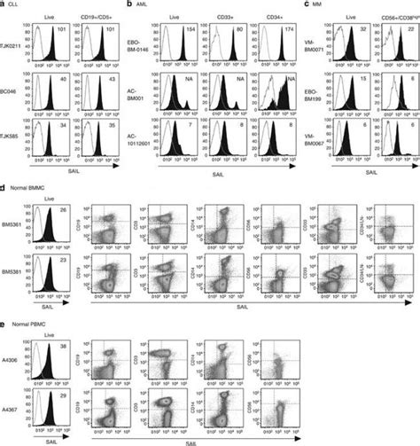 Human Hematopoietic Lineage Antibody Fitc 22 7778 72