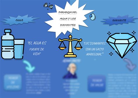 Solution Infografia Paradoja Del Agua Y Los Diamantes Studypool