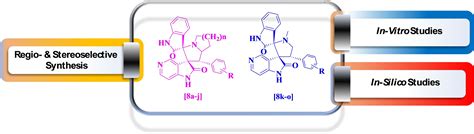 Highly Facile Regio And Stereoselective Synthesis Of Spiropyrrolidine