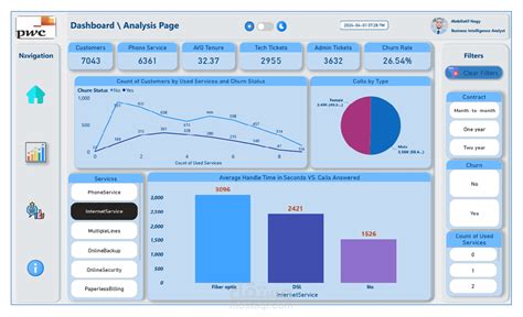 Pwc Switzerland Power Bi Simulation Customer Churn مستقل