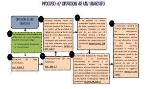 Laboratorio PARA Examen Final Derecho Procesal DEL Trabajo