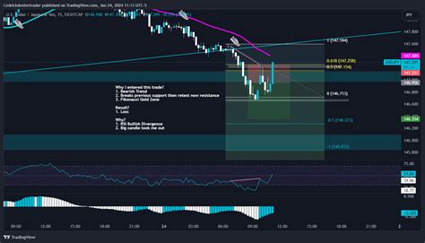 EIGHTCAP USDJPY Chart Image By Cedrickdentertrader TradingView