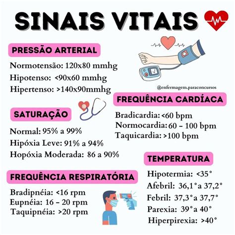 Sinais Vitais Parâmetros em 2024 Material de enfermagem Enfermagem