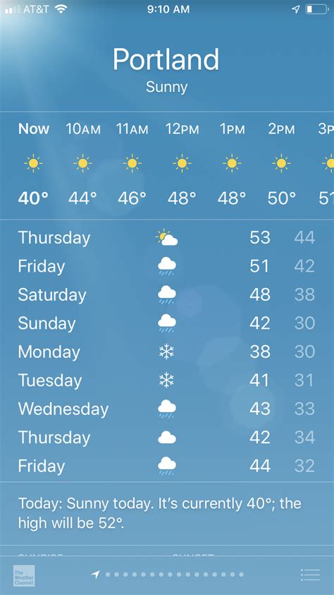 10 Day Weather Forecast Portland Oregon
