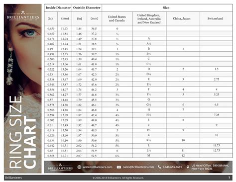 Ring Size Chart and Measuring Tools