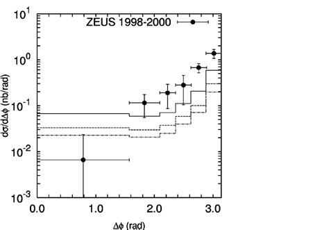 The Differential Cross Section D D For Dijets With An Associated D