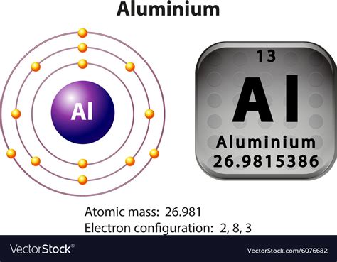 Symbol and electron diagram aluminium Royalty Free Vector