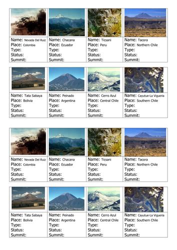 World Volcanoes | Teaching Resources