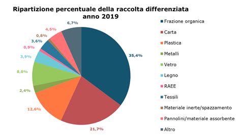 RD E Riciclaggio Centro Studi MatER