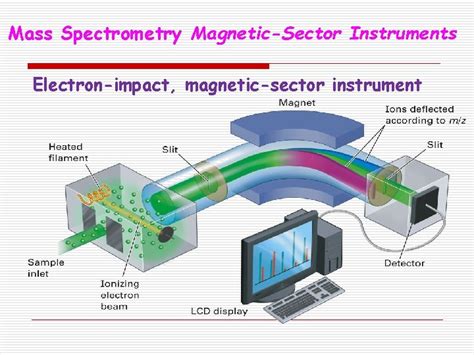 Mass Spectrometry Dr S R Mane M Sc