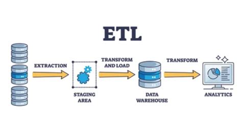 Beginner’s Guide To Building Robust Etl Pipelines A Comprehensive Approach By Ashin Medium