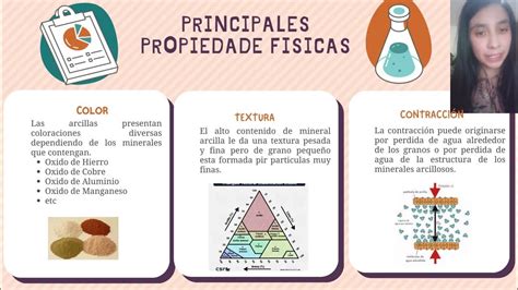 Propiedades Fisicas Y Quimicas De La Arcilla Youtube