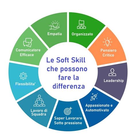 Sviluppa Le Soft Skill Accademia Della Formazione