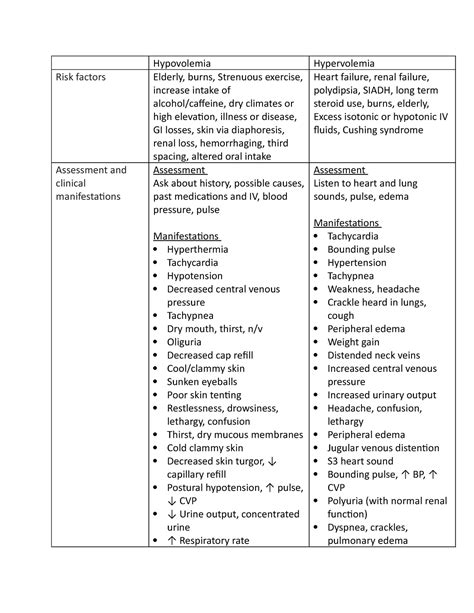 Fluids And Electrolyte Study Guide Hypovolemia Hypervolemia Risk