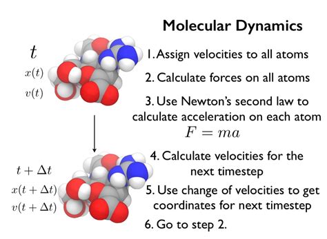 Chryswoods Part Molecular Dynamics