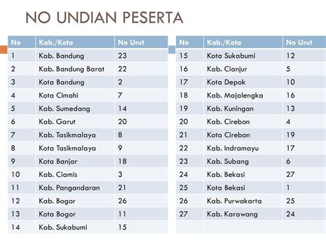 Sosialisasi APRESIASI PTK PAUDNI TINGKAT PROVINSI JAWA BARAT TAHUN 2016