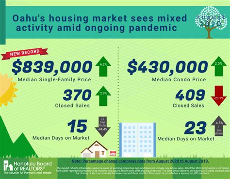 August 2020 Real Estate Market Stats And Opinion Nick Kawakami