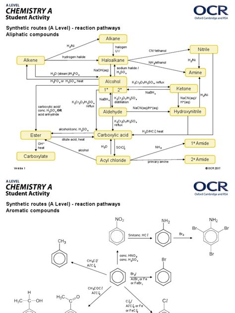 Synthetic Routes A Level Reaction Pathways Aliphatic Compounds