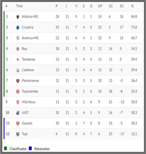 Resultados dos jogos da 11ª rodada e classificação do Campeonato