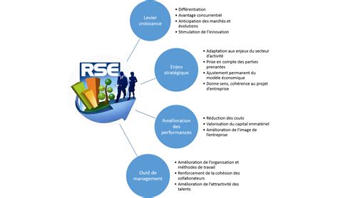 La Responsabilit Soci Tale Un Enjeu Strat Gique