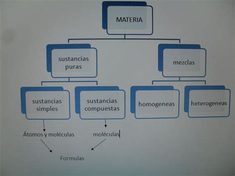 Quifi La Divertida Quimica Y Fisica 2017