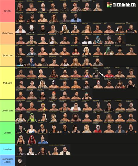 AEW Roster 2022 Tier List Community Rankings TierMaker