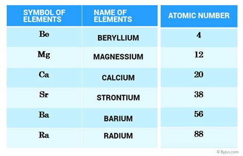 Alkaline Earth Metals - General Characteristics of Oxides, Hallides ...