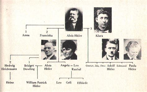 Ida Hitler: What Happened to Adolf Hitler's Sibling? - GistFest